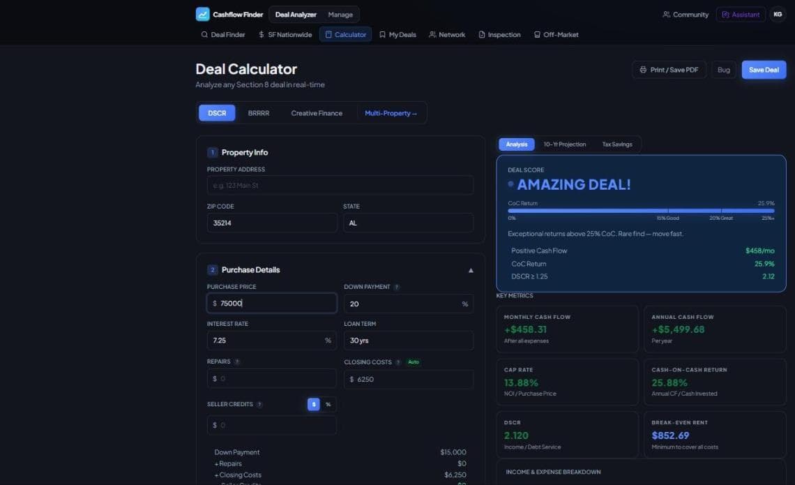 The deal calculator scoring a $75,000 Birmingham property: deal score amazing, $458.31 a month in cash flow, 25.88% cash-on-cash return, 2.120 debt service coverage ratio and a 13.88% cap rate.